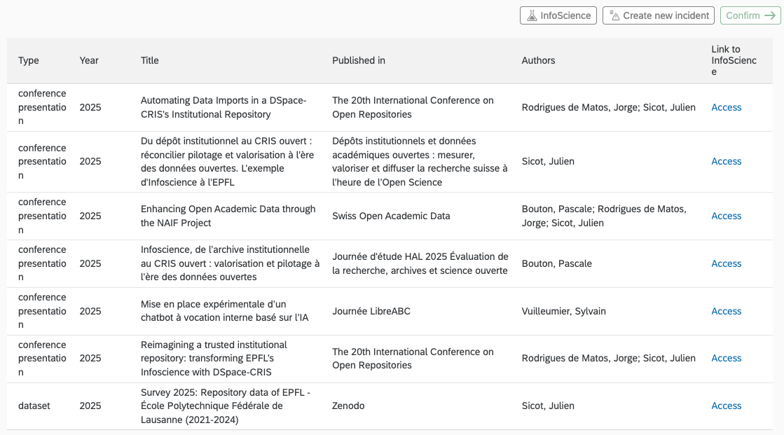Section Publications du Rapport Académique AAR